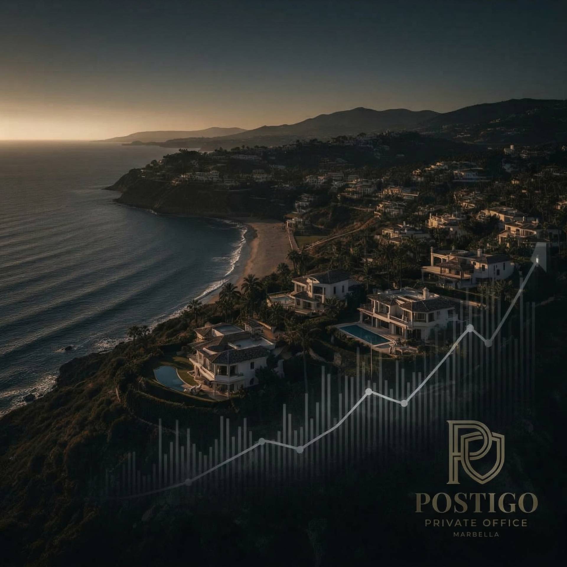 Aerial panoramic view of Marbella coastline with financial growth curves — Andalusia safe haven for UHNW capital placement, Postigo Private Office